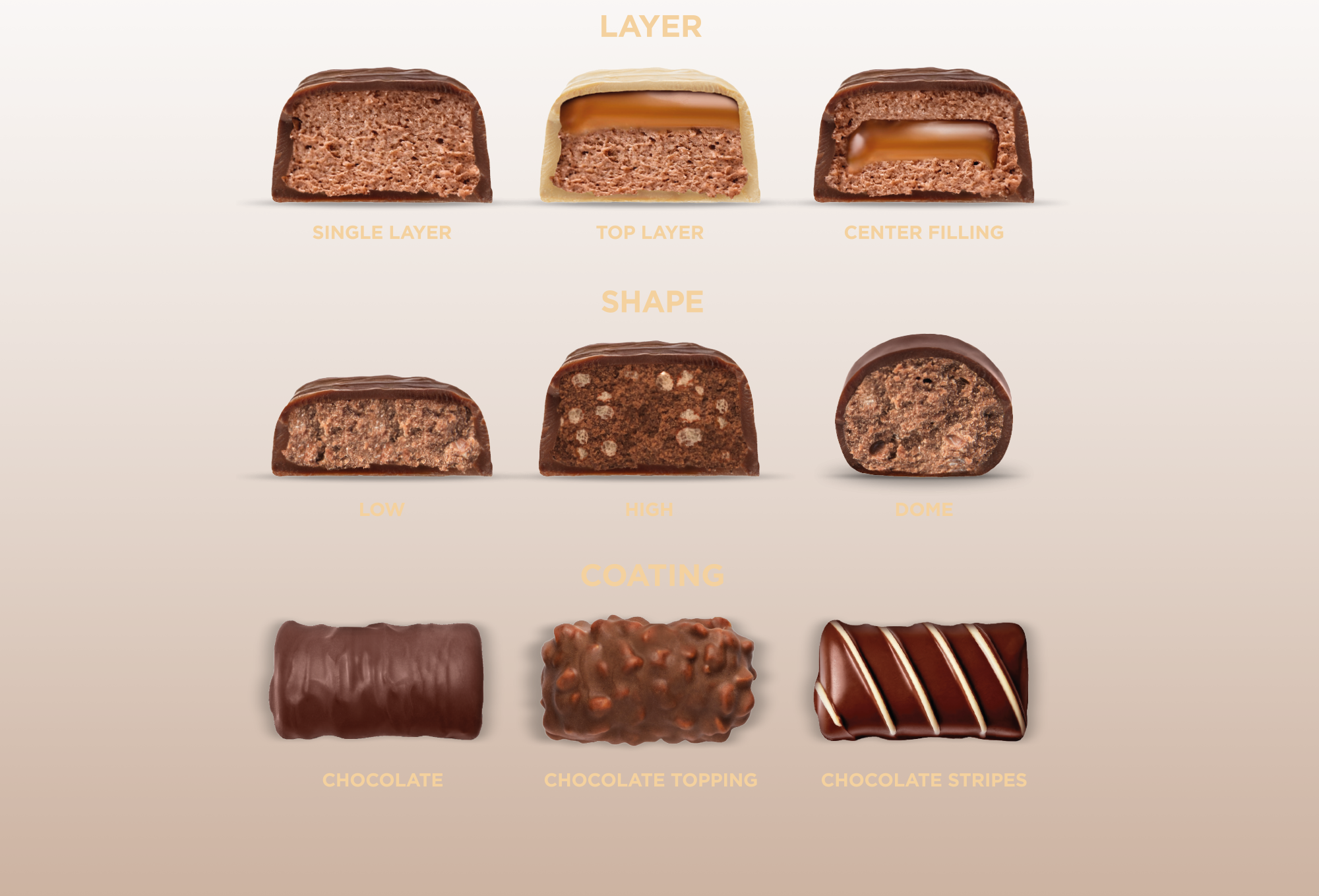 Layer Shape Coating